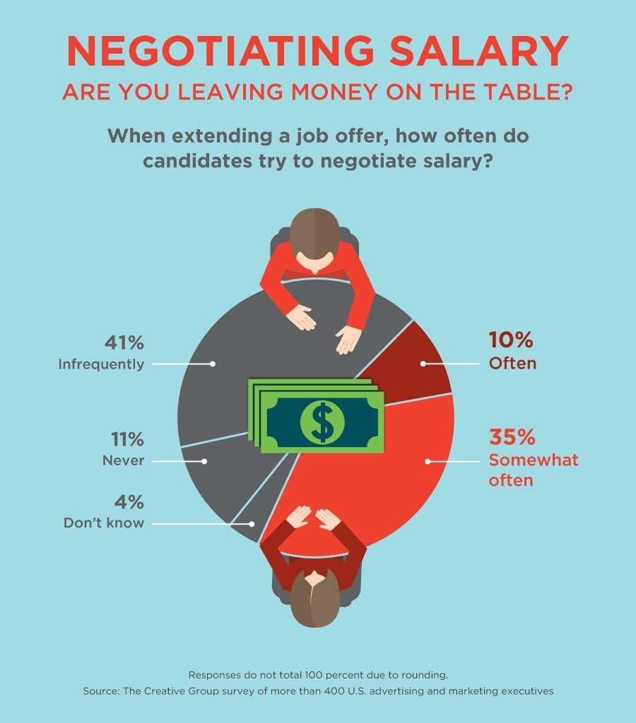 Negotiating_Salary