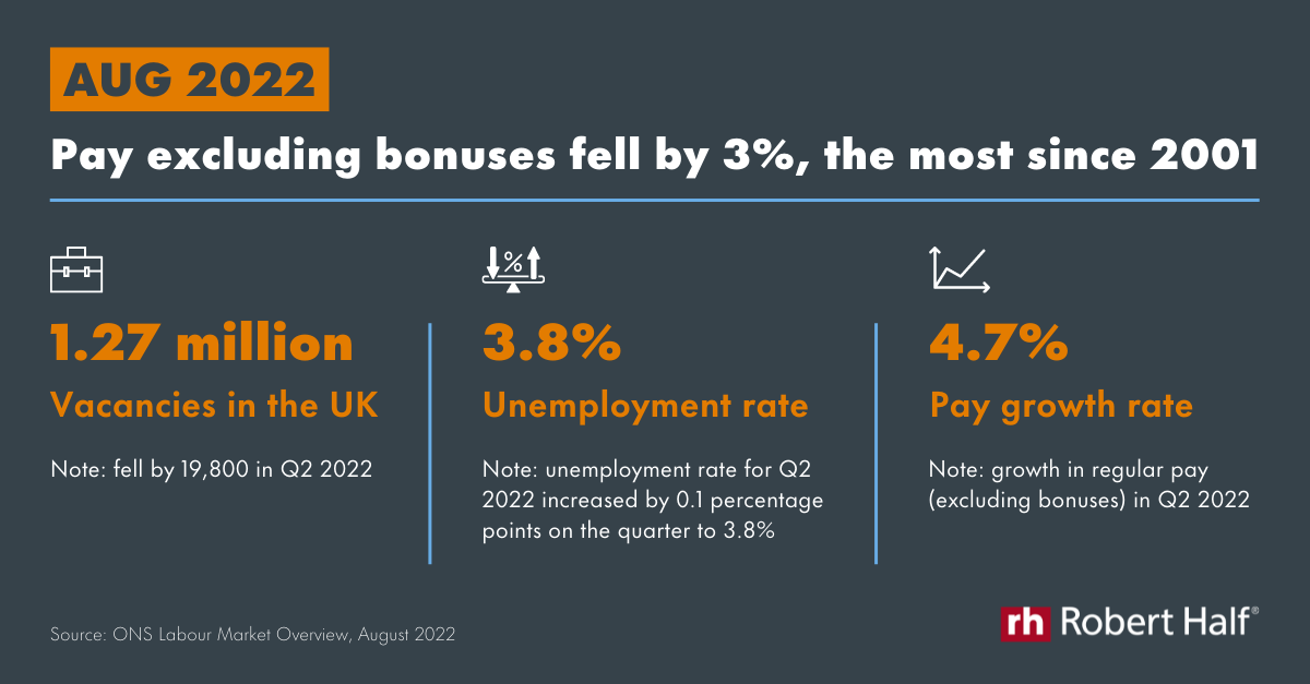 ONS-August-2022-Trends