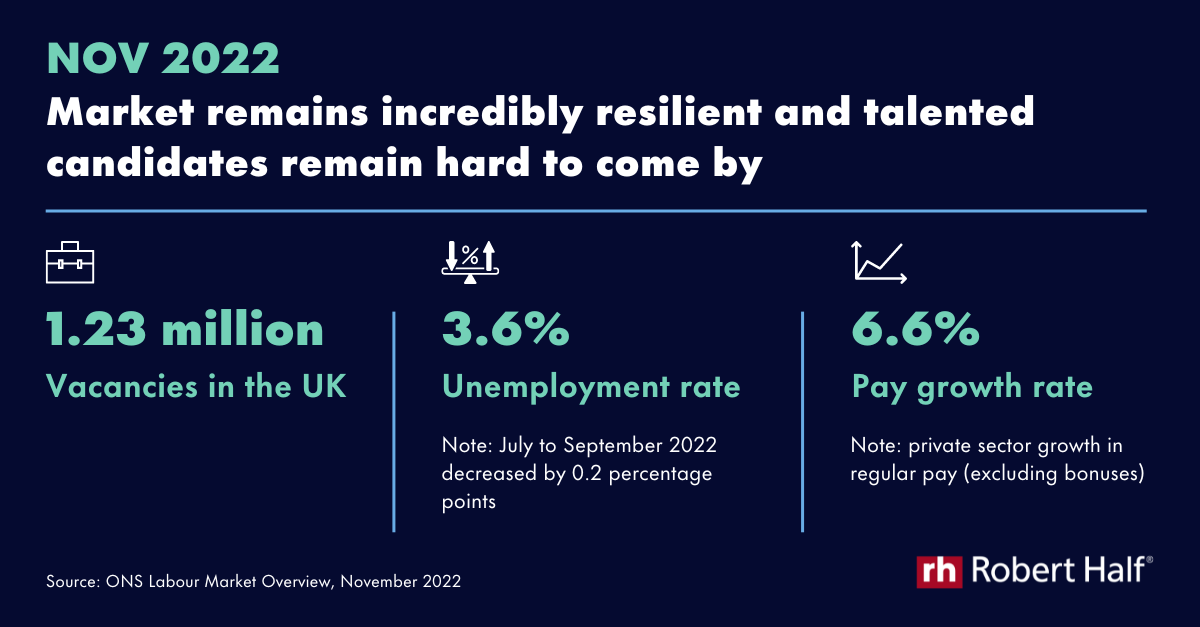 ONS Labour Market Trends November 2022