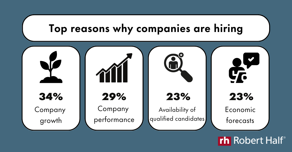 Top reasons why companies are hiring